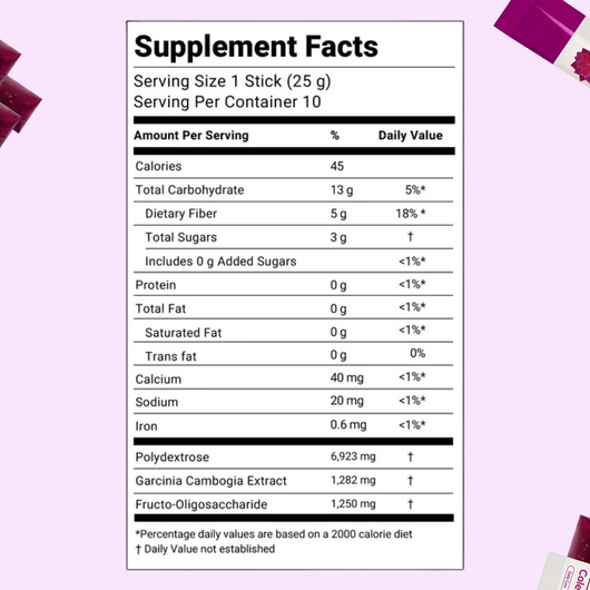 From Bloated to Feeling Normal Again in 7 Days